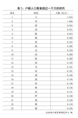 meta公司E5薪酬是多少？2021百家姓前1000姓排名单？ 