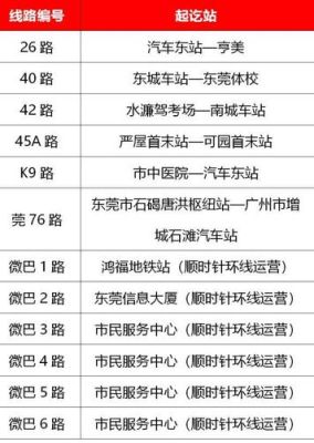 69路公交车运营时间？2022年东莞市民保69元靠谱吗？ 