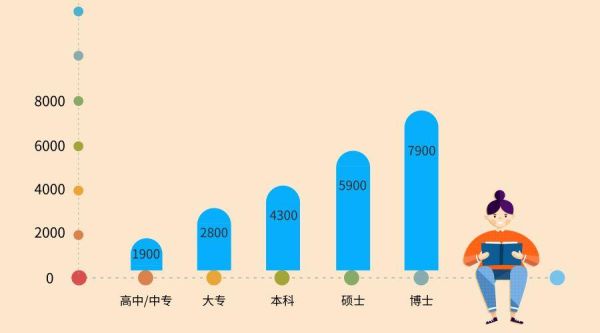 世界各国公务员待遇排名？日本念完研究生，工作好找吗？平均薪水会多少呢？ 