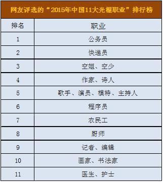 世界各国公务员待遇排名？日本念完研究生，工作好找吗？平均薪水会多少呢？ 