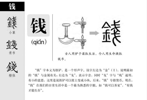 钱这个字的起源和演变？70年的歌曲？ 