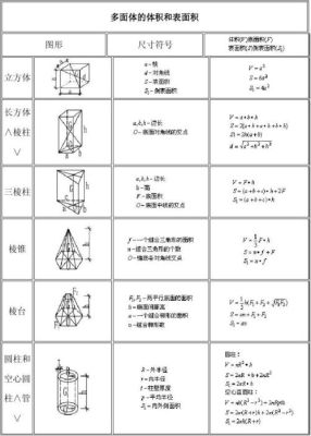 三棱锥正平线侧平线水平线如何区分？三角体表面积公式是什么？ 