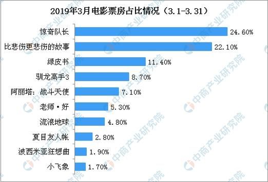 历年春节档票房排名？失落叶小说角色名字？ 