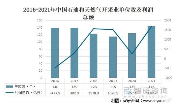 2021二线城市人均收入？如何查中国石油冀东石油职工收入？ 