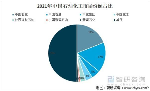 2021二线城市人均收入？如何查中国石油冀东石油职工收入？ 