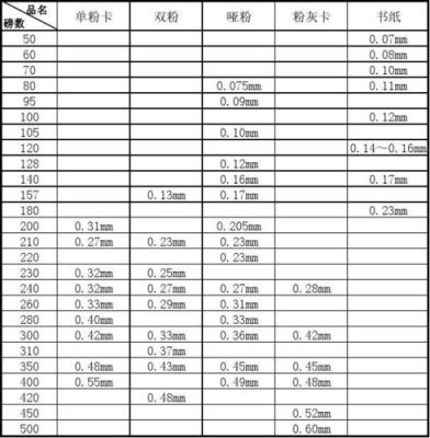 delacey哪国人？纸张的厚度G是什么意思？ 