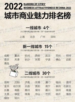 中国现代十大美人是哪几位？国家一线城市是按什么标准划分的？ 