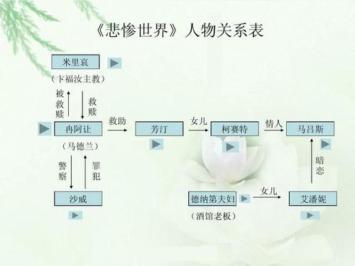 悲惨世界的主要内容简短50字？沙坡头古代历史？ 