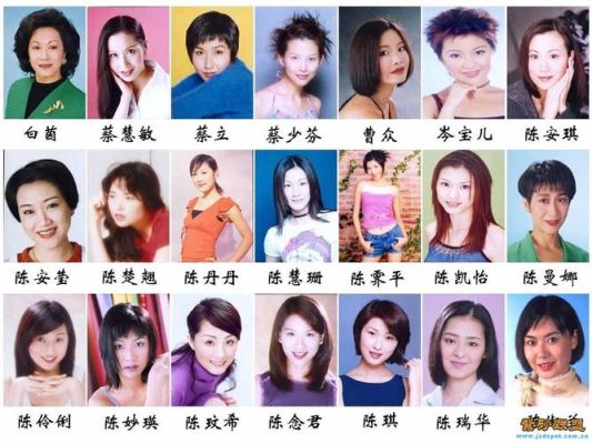 香港女演员名字带茵的？21世纪香港女演员？ 