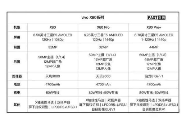 全民k歌多少分才升S级？vivo系列档次排名？ 