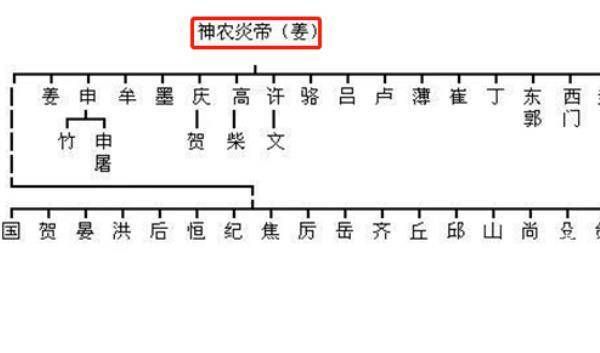 百家姓没有的姓氏是巫吗？山海mv女主角叫什么？ 