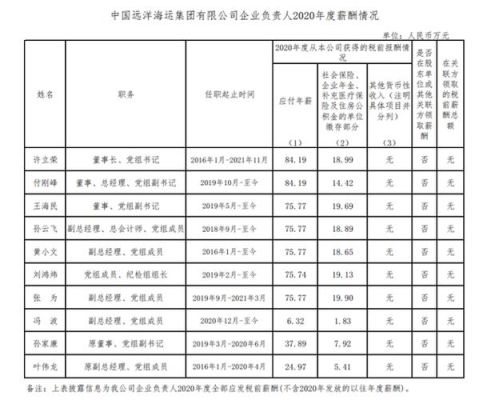 中粮集团正式员工待遇？中国女演员收入排行榜2015 