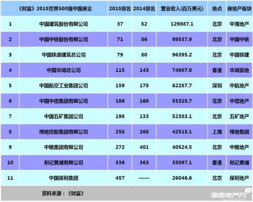 中粮集团正式员工待遇？中国女演员收入排行榜2015 