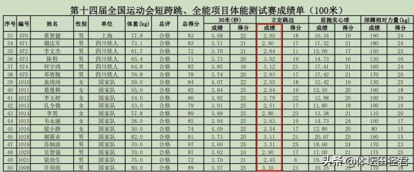 亚洲三级跳远男子现在纪录多少？三级跳远的亚洲纪录是多少？ 