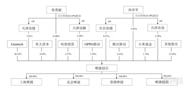 联发科股权结构？蔡明的丈夫是少数民族吗？ 