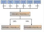 联发科股权结构？蔡明的丈夫是少数民族吗？ 