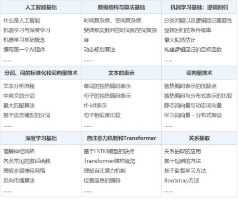 ai面试全称？AL项目介绍怎么写？ 