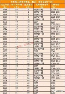 71年女2026年退休能开多钱？71年女人退休金计算？ 