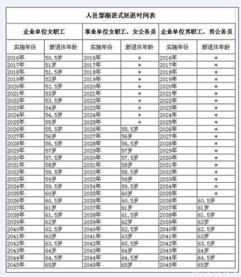 71年女2026年退休能开多钱？71年女人退休金计算？ 