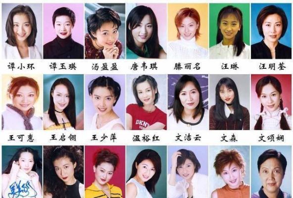 女港星排行榜？90年代tvb常见女演员？ 