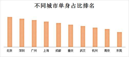 单身女孩不想结婚又想生孩子怎么办？2021单身男女人口最新数据？ 