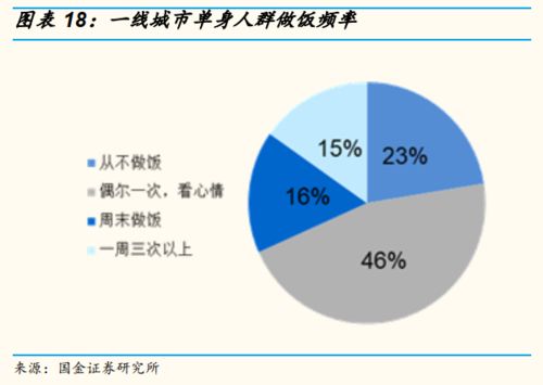 单身女孩不想结婚又想生孩子怎么办？2021单身男女人口最新数据？ 