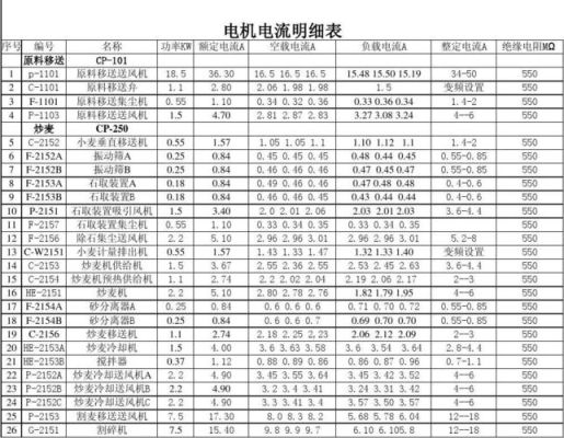 220V3200w电机多大电流？ap385第一个女女演员 