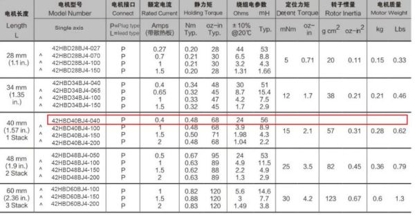 220V3200w电机多大电流？ap385第一个女女演员 