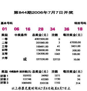 36选7什么时候开奖？36总局女演员 