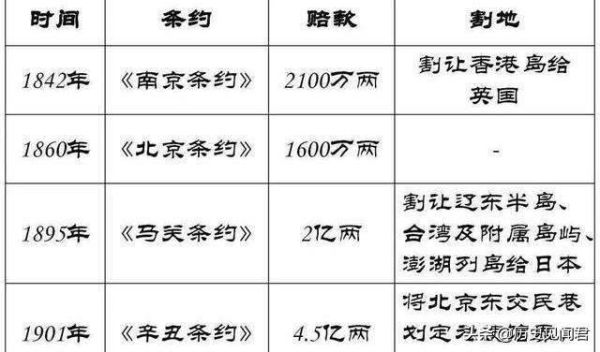 庚子赔款的由来及结局？六叠间的侵略者结局 