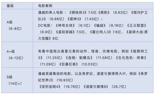 中央电视台电影频道12月26日节目表？迷失的黑马电影女演员 