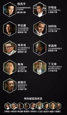 《人民的名义》中谁的官最大，所有官员级别该如何排序划分？人民的名义 被删女演员 