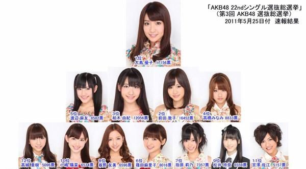 akb48退隐的成员？引退的av日本女演员 