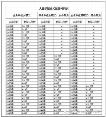 在行政单位工作并提为正科级领导，我的退休年龄是多少岁？内地六十岁女演员 