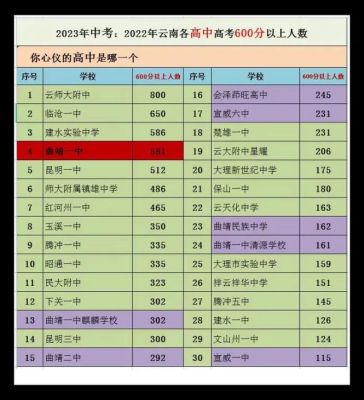 2023年中考570分能上什么学校？连续剧战昆仑34大结局 