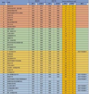 2023年中考570分能上什么学校？连续剧战昆仑34大结局 