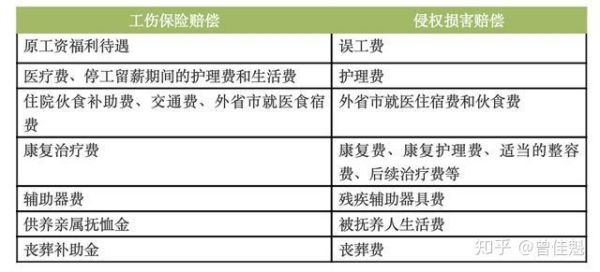 医疗费可以双重赔付吗？双重赔偿结局 