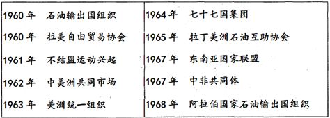 20世纪60年代是指几几年到几几年?怎样划分年代和年份啊？20年代女演员 