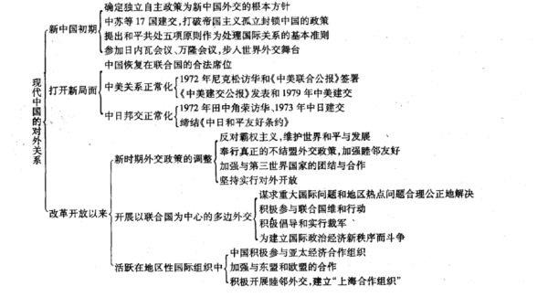 结合中国近现代史相关史实，分析和平改革与暴力革命的关系及其历史作用？暴力史 结局 