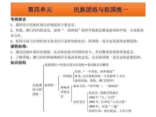 结合中国近现代史相关史实，分析和平改革与暴力革命的关系及其历史作用？暴力史 结局 