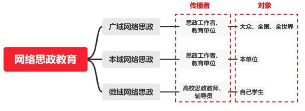 微思政是什么意思？微时代大结局 